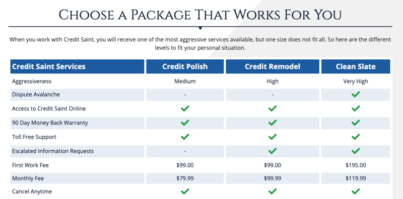 2020 S 10 Best Credit Repair Companies Consumersadvocate Org