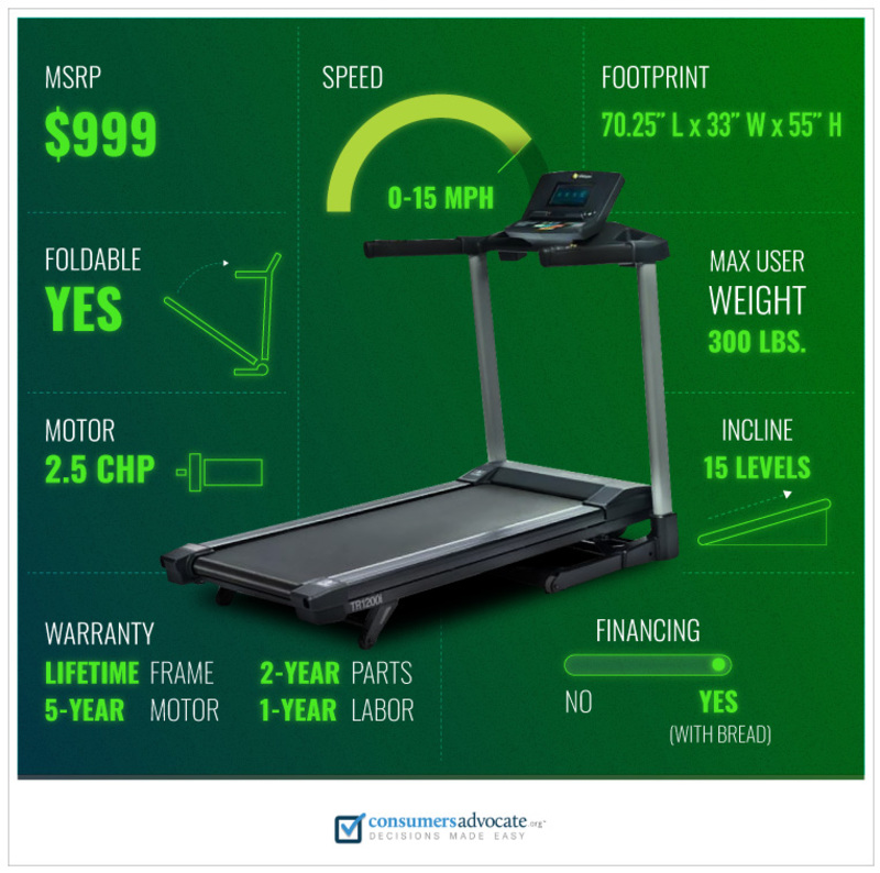 2020's Top Treadmills (Updated)